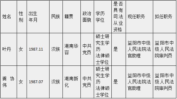 益阳市中级人民法院任命法律职务人员任前公示